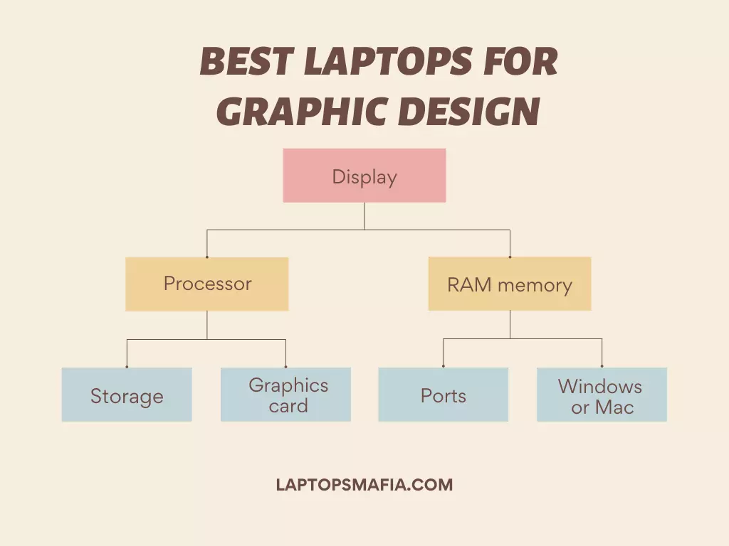 Best Laptops For Graphic Design